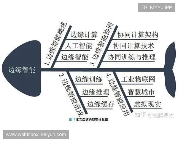 边缘计算模块在智能化推进阶段深度集成 彻底解决了反馈延迟的顽疾